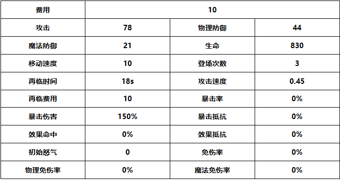 《光隙解语》缇娜强度介绍