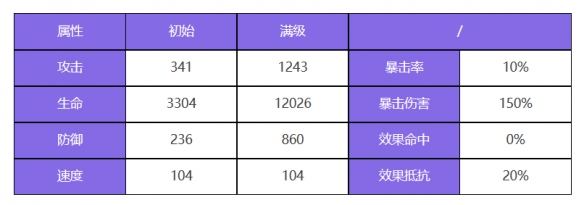 《众神派对》奥丁瑞雯角色介绍