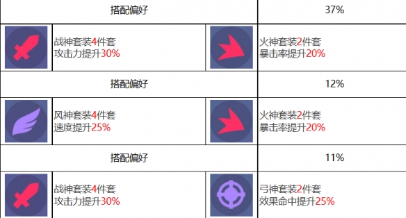 《众神派对》奥丁瑞雯角色介绍