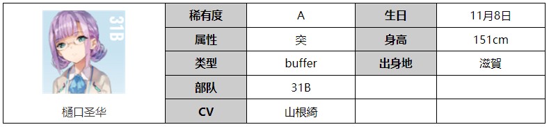 《炽焰天穹》樋口圣华技能属性介绍