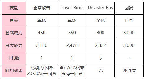 《炽焰天穹》「幻影（打）」钻石眼BOSS详细一览