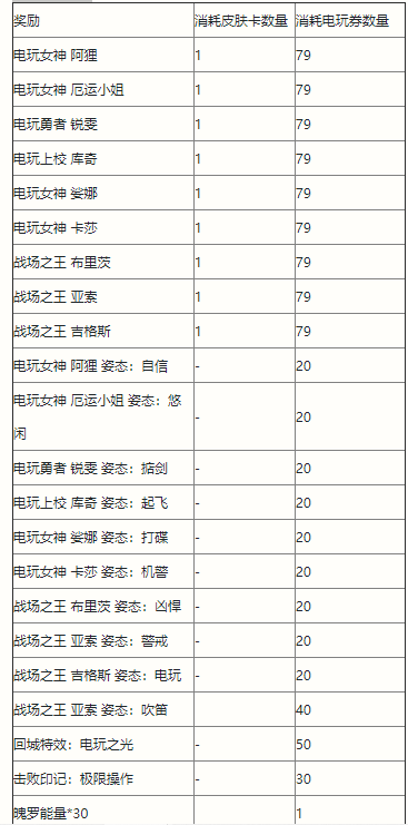 《英雄联盟手游》电玩派对欢乐扭蛋活动介绍