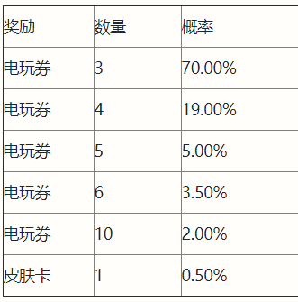 《英雄联盟手游》电玩派对欢乐扭蛋活动介绍