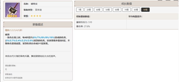 《原神》娜维娅培养攻略/突破材料