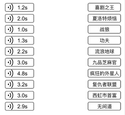 《文字的力量》听台词连电影怎么过