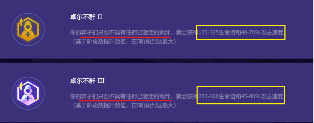 《金铲铲之战》S8.5卓尔不群阵容怎么搭配