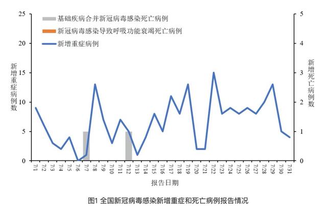 广东新冠感染增加1万余病例，XDV系列变异株占比上升