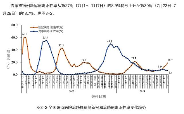 广东新冠感染增加1万余病例，XDV系列变异株占比上升