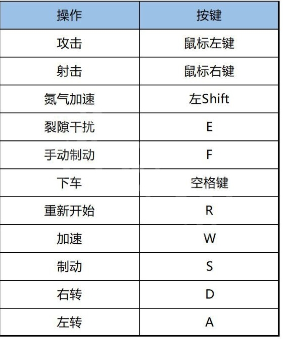 《幽灵行者2》摩托车驾驶攻略