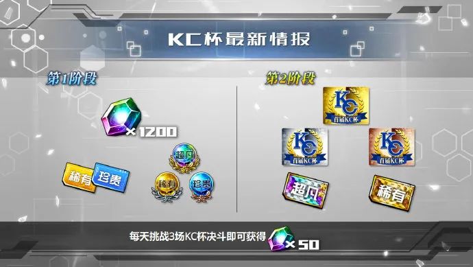 《游戏王：决斗链接》首届KC杯4月15日即将开幕！