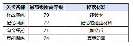 《飞跃虹镜》玩法模式如何玩