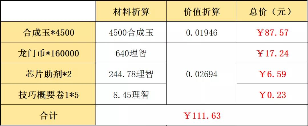 《明日方舟》春节礼包值得购买吗？