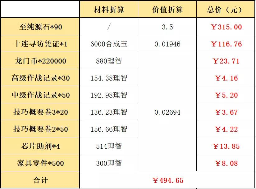 《明日方舟》春节礼包值得购买吗？