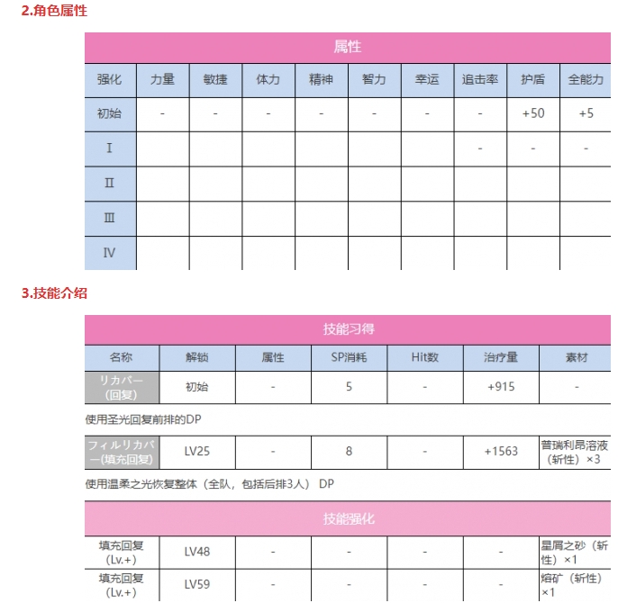 《炽焰天穹》S国见玉（雀跃的弧光）技能属性介绍