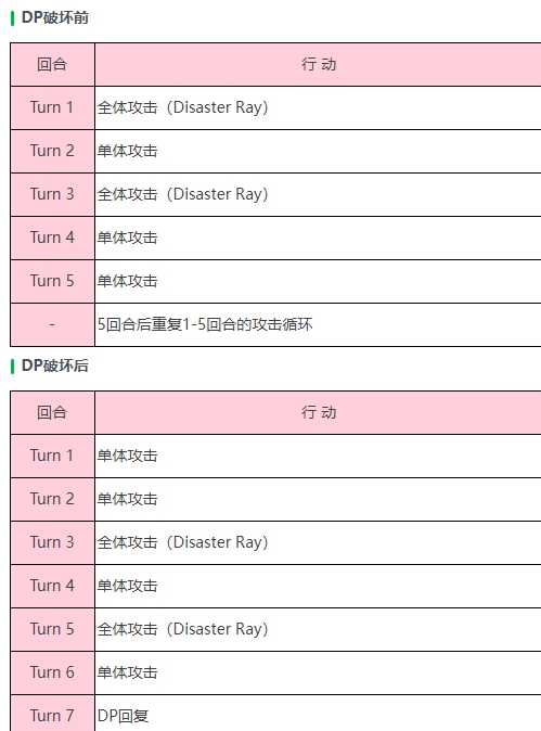 《炽焰天穹》「幻影（打）」钻石眼BOSS详细一览