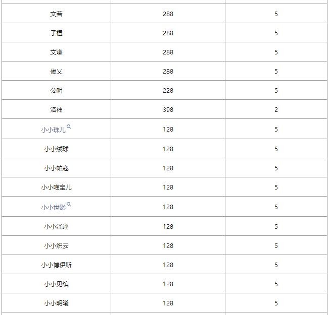 《洛克王国》爱德华的召唤最新玩法