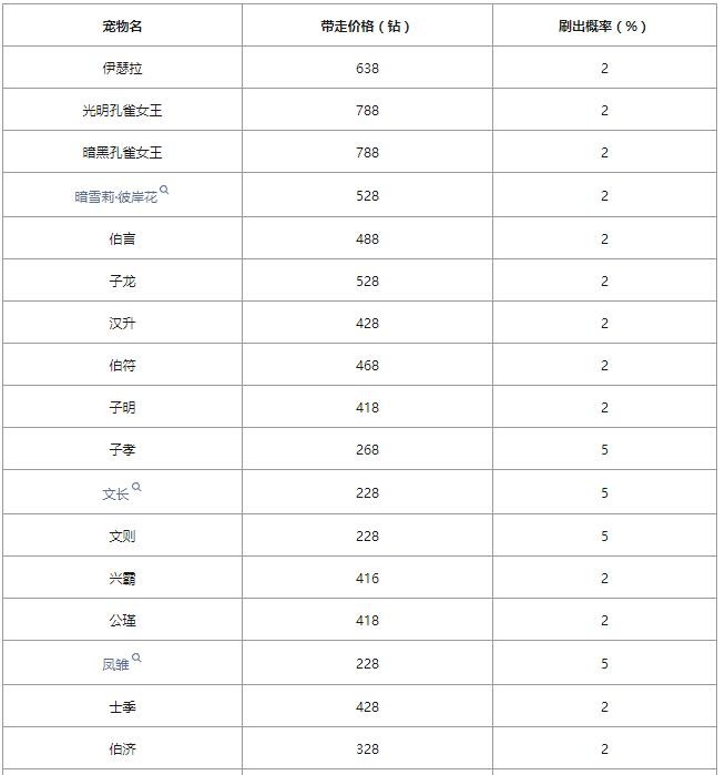 《洛克王国》爱德华的召唤最新玩法