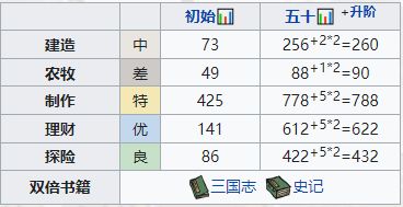 江南百景图胡月眉是谁 江南百景图胡月眉人物角色介绍