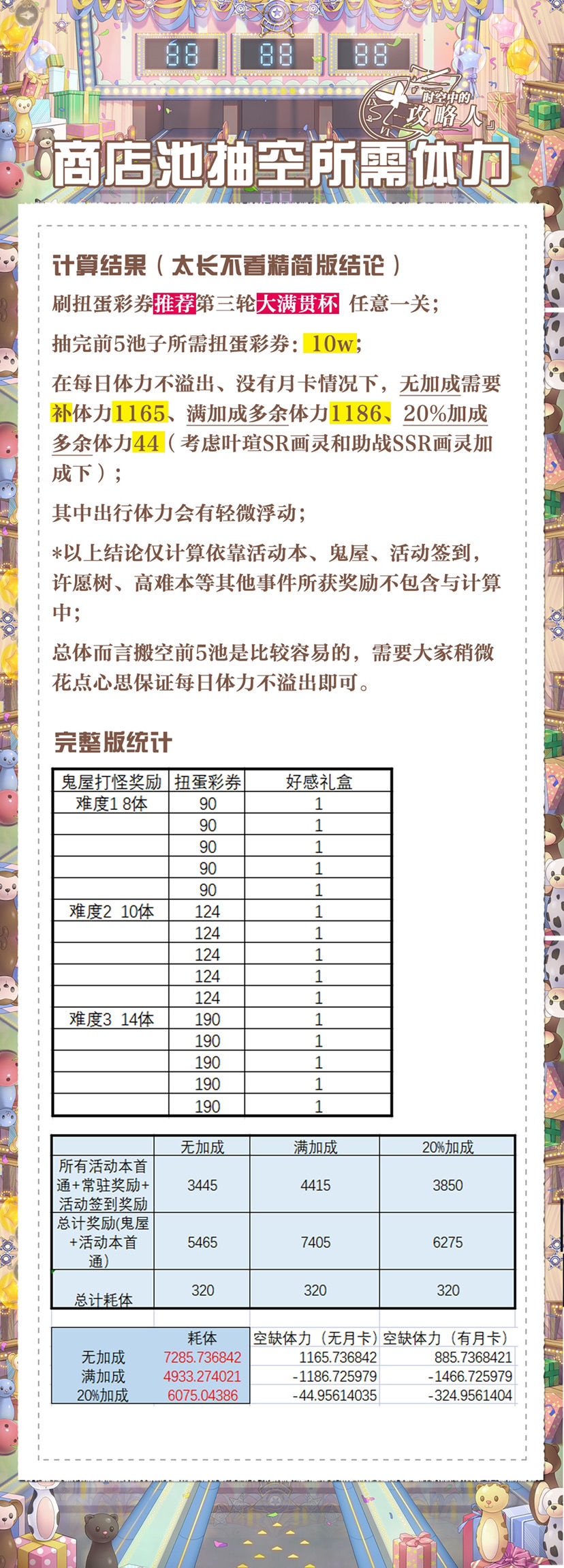 《时空中的绘旅人》私属假日：商店搬空攻略