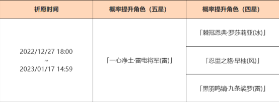 《原神》3.3下半复刻卡池有哪些角色