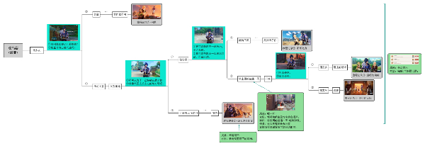 《原神》凯亚邀约事件结局五线人或是朋友达成条件