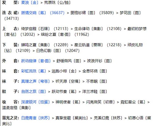 《奇迹暖暖》联盟20-3怎么过？奇迹暖暖联盟20-3通关攻略