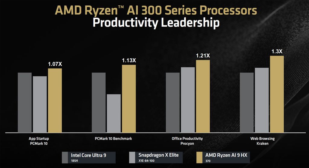 AMD核显新高度：Radeon 800M（RDNA 3.5）15W功耗下性能飙升，较700M跃升32%