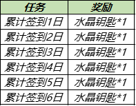 《王者荣耀》狂铁特工战影皮肤怎么获得？永久皮肤获取方法