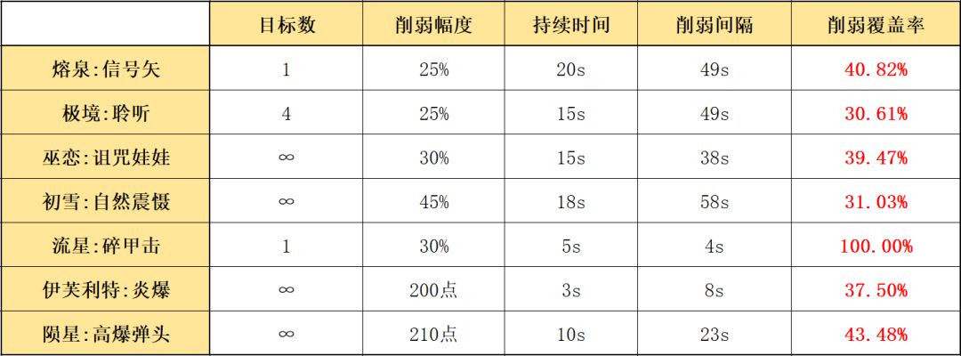 《明日方舟》五星狙击熔泉：技能解析1