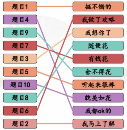 《汉字找茬王》情商考核怎么过