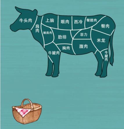 《文字来找茬》牛牛通关攻略分享