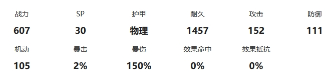 《交错战线》刃蝶战力面板与跃升天赋详解