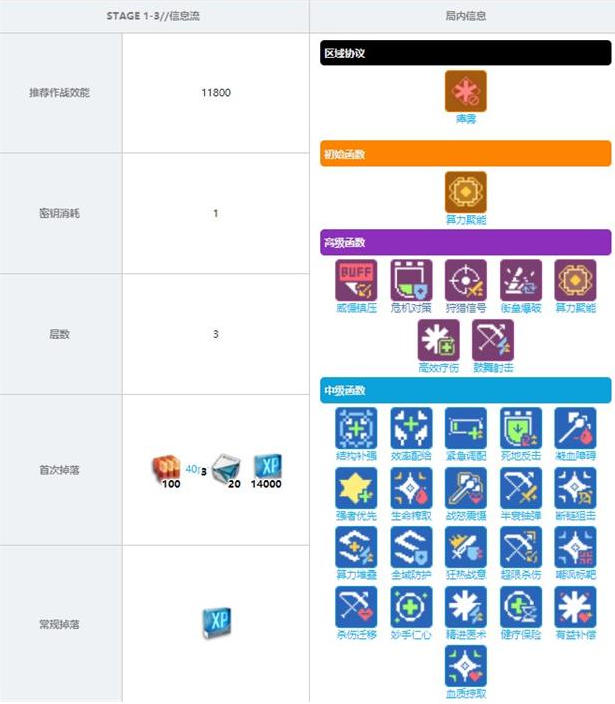 《少前：云图计划》1-3关卡掉落奖励有哪些