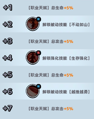 《流浪超市》项霸羽技能属性解析