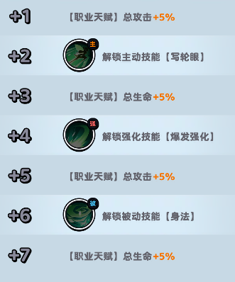 《流浪超市》卡卡技能属性解析