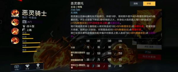 漫威超级战争恶灵骑士怎么获得 恶灵骑士技能强度分析