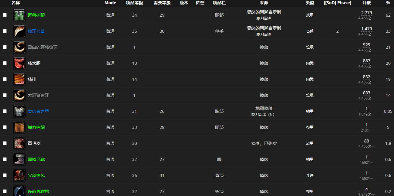 《魔兽世界怀旧服》剃刀沼泽BOSS暴怒的阿迦赛罗斯介绍