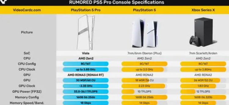 PS5 Pro蓄势待发，数字版售价599.99美元震撼游戏界
