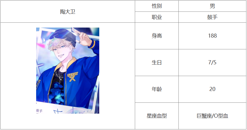《闪亮的你》陶大卫基本信息介绍