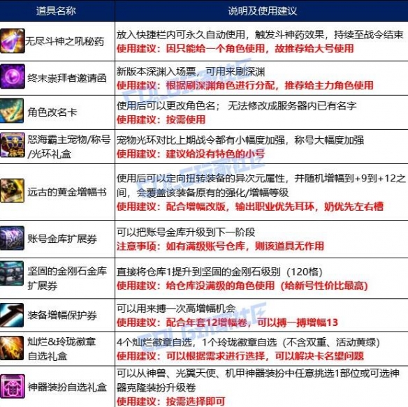 《DNF》天帷之怒海霸主通行证具体一览