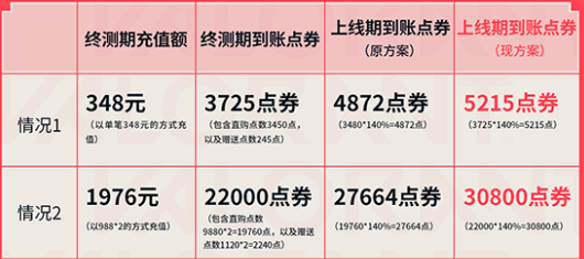 《无畏契约》140%返还什么意思