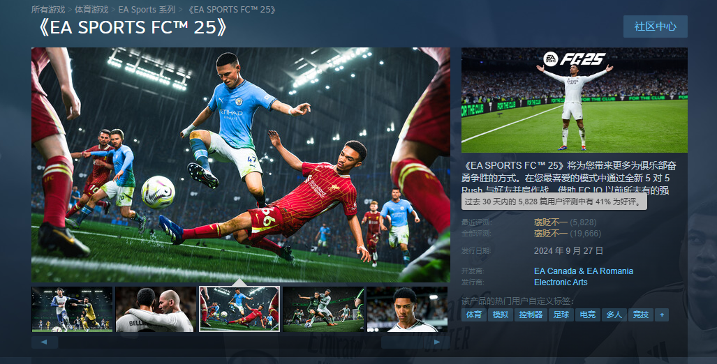 年货足球游戏《EA SPORT FC 25》开启5折优惠，Steam国区售价124元