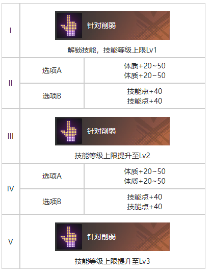 《白荆回廊》流星坠处烙痕效果具体分享